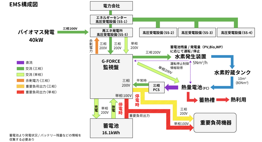 イメージ図:EMS構成図