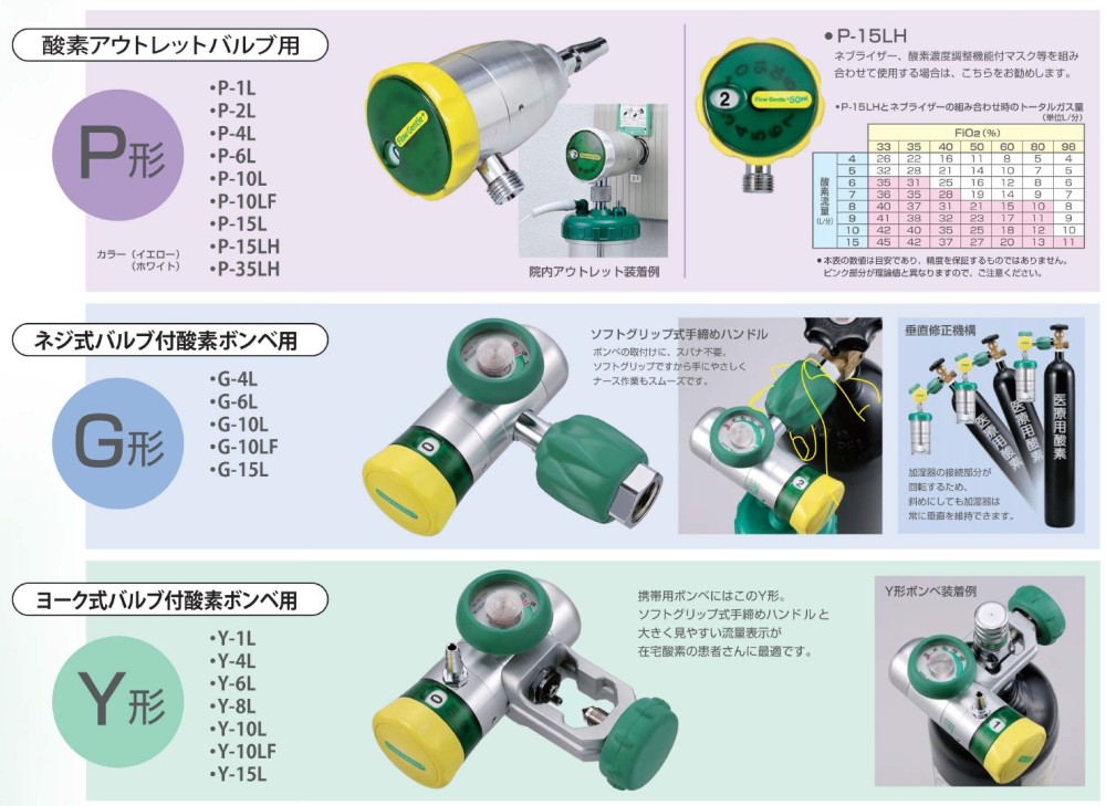 酸素流量計フロージェントル プラス - 商品・サービス情報｜福岡酸素株式会社