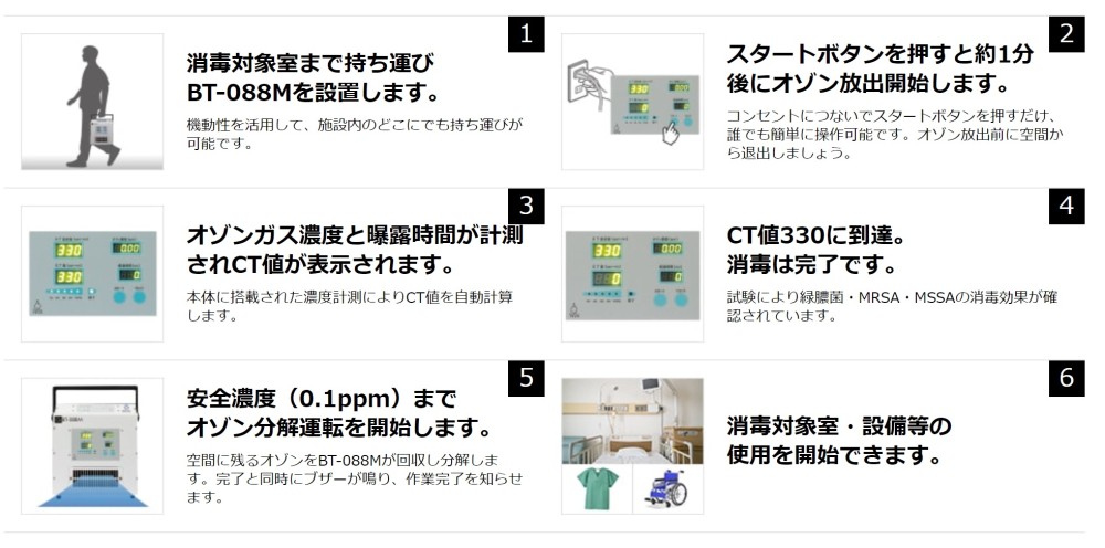 衛生化学詳解（上）第3版 - 京都廣川書店